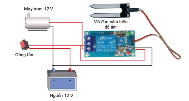 Một nhóm học sinh thực hiện sản phẩm STEM công nghệ 8 “Hệ thống tưới cây tự động” với mạch điện như hình 6. Với kiến thức đã học, em hãy trả lời các câu hỏi sau:  a. Mô đun cảm biến được sử dụng là gì? (ảnh 1)