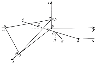 a) Sai. Phương trình mặt (ảnh 1)