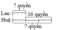 Nêu bài toán rồi giải bài toán theo sơ đồ sau. (ảnh 1)