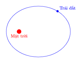 Một elip (E):  x^2/a^2 + y^2/b^2 = 1 (a > b > 0) với bán trục lớn (ảnh 1)