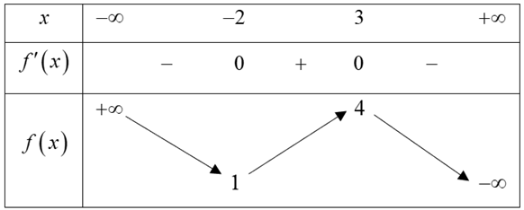 Suy ra đáp án A sai. Chọn A. (ảnh 1)