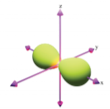 Hình nào sau đây biểu diễn orbital s? (ảnh 3)