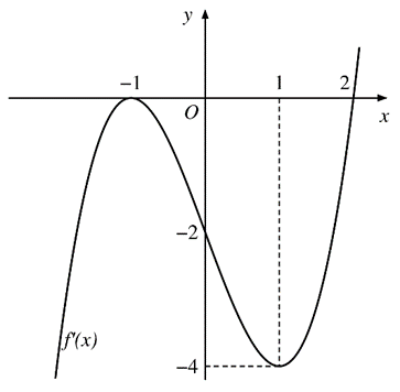Tập hợp \(S = \left\{ { - 1;\,\,1} \righ (ảnh 1)