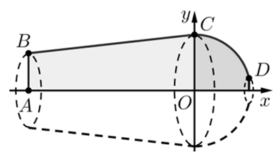 a) Đ&uacute;ng. Phương tr&igrave;nh đư (ảnh 2)