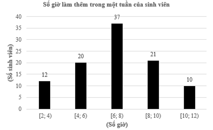 Media VietJack