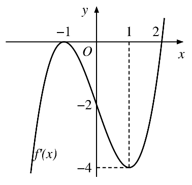Chọn A.  Tr&ecirc;n khoảng \(\left( {2;\,\, + \infty } \rig (ảnh 1)