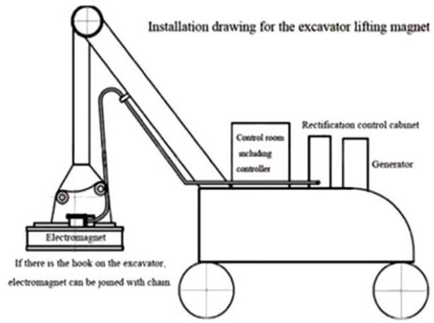 A drawing of a machine
AI-generated content may be incorrect.