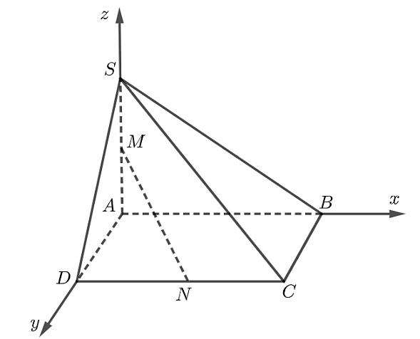 Cho hình chóp \(S.ABCD\) (ảnh 1)