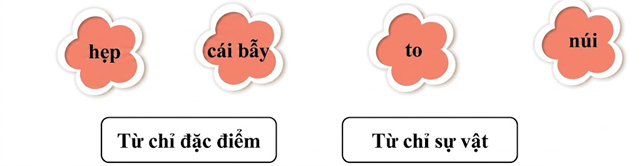 Nối các từ sau vào nhóm thích hợp:  (ảnh 1)