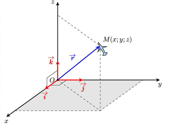 c) Đ&uacute;ng. Với \(0 < t < 1\) th&igrave; \(6t > 0 (ảnh 1)