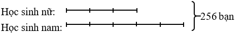 Khối lớp 5 có 256 học sinh, biết 1/3 số học sinh nữ bằng 1/5 số học sinh nam. Hỏi khối lớp 5 có bao nhiêu học sinh nam? Bao nhiêu học sinh nữ? (ảnh 1)