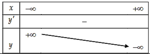 Cho h&agrave;m số y = (2x - 1)/(x - 1) (ảnh 1)