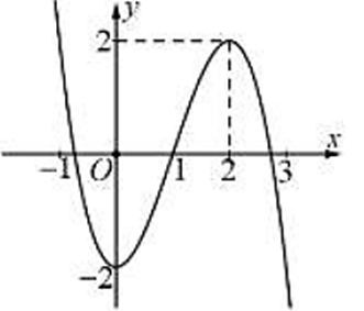 Cho hàm số y = x^3 – 3x^2 + 2. (ảnh 2)