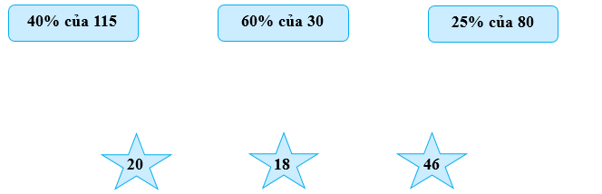 Nối. 40% của 115  (ảnh 1)